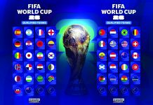 ফিফা বিশ্বকাপের ড্র কোন দেশ কোন গ্রুপে