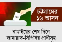 বৈধ প্রার্থী ১০২, বাতিল ৪১ জনের