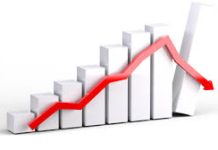 অর্থবছর ২০২৪-২৫ প্রবৃদ্ধি ৩.৪৯%, পাঁচ বছরে সর্বনিম্ন