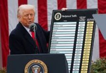 ট্রাম্পের বৈশ্বিক শুল্ক বাতিল করল যুক্তরাষ্ট্রের সুপ্রিম কোর্ট