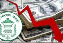 চট্টগ্রামে দেশি বিদেশি বিনিয়োগ কমেছে