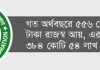 লক্ষ্যমাত্রা ছাড়িয়ে রেকর্ড পৌরকর আদায় চসিকের