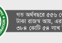 লক্ষ্যমাত্রা ছাড়িয়ে রেকর্ড পৌরকর আদায় চসিকের