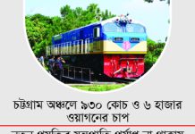 রেলে বহর বাড়ছে, বাড়ছে না মেরামত সক্ষমতা